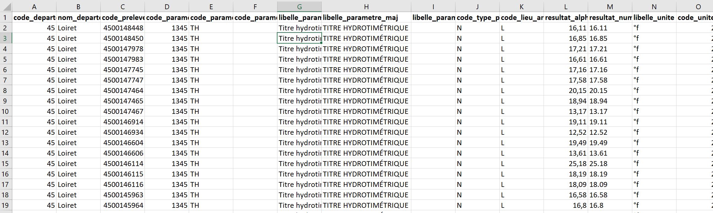 resultat excel 1