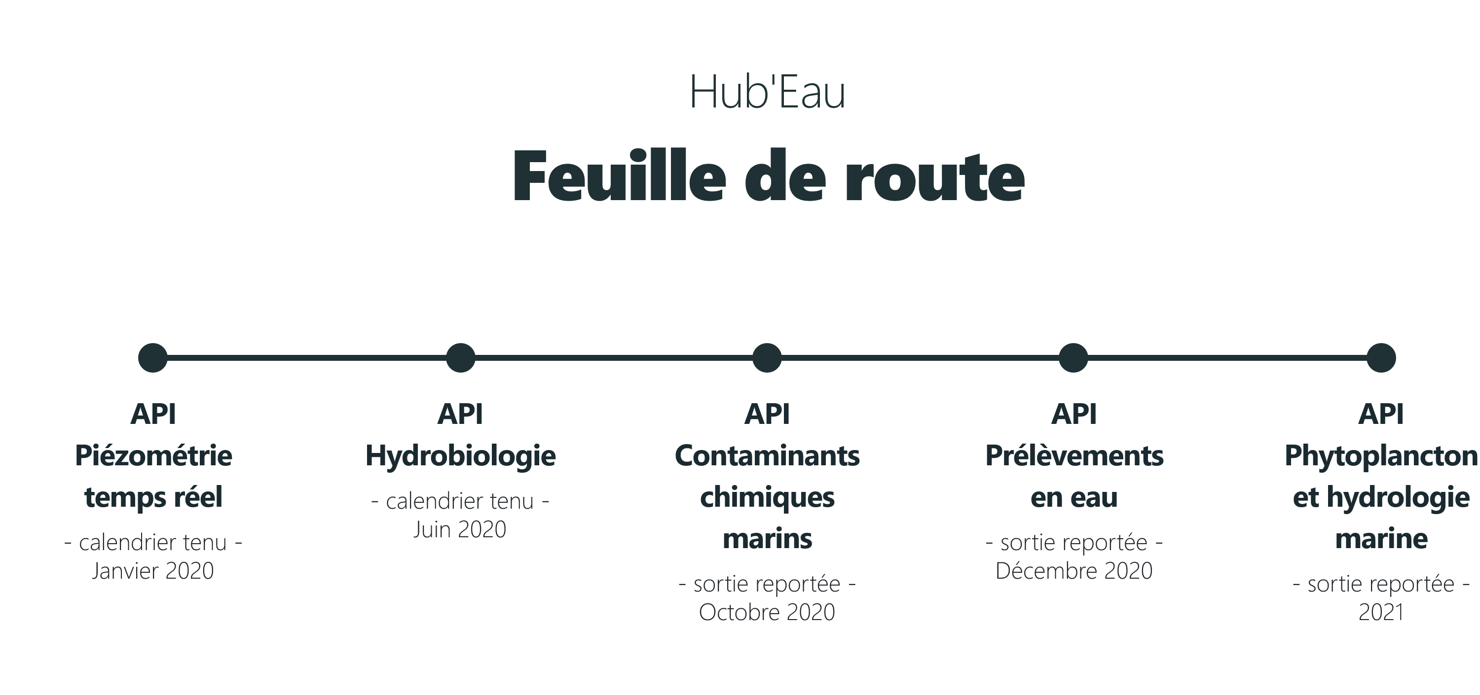 Feuille de route 2020 mise à jour